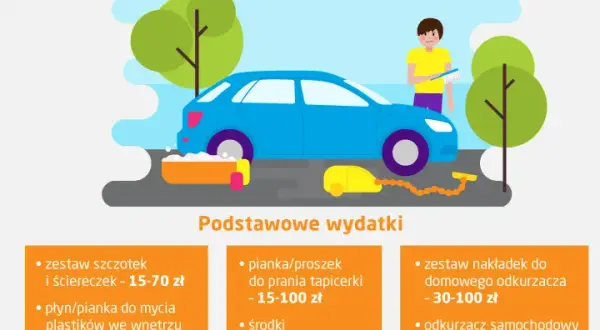 Ile kosztuje czyszczenie wnętrza samochodu? Ceny i zakres usług.