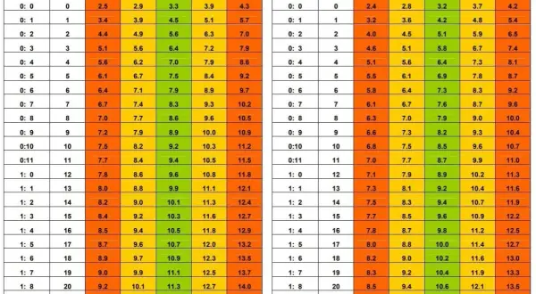 Tablas de la OMS con percentiles de peso para niños y niñas. El peso bebe 6 meses varía entre 6.4 y 9.7 kg para niños, y 5.8 y 9.2 kg para niñas.