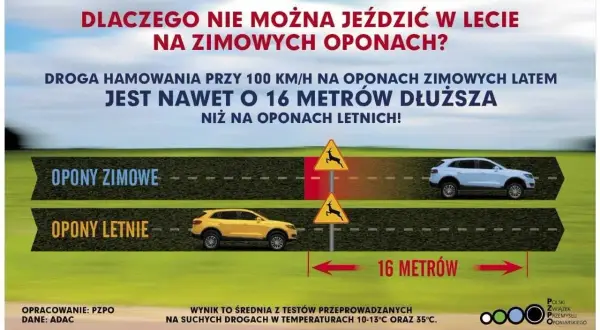 Jazda na letnich oponach zimą: Czy to legalne i bezpieczne?