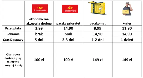 Nieodebrana paczka InPost? Co się dzieje i kto ponosi koszty?
