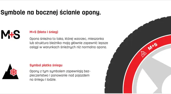 Oznaczenie opon M+S (błoto i śnieg) oraz symbol płatka śniegu na oponie zimowej.
