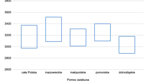 Ile zarabia opiekunka w żłobku prywatnym? Zaskakujące fakty o pensjach