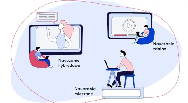 Nauczanie hybrydowe: Co to znaczy? Modele, zalety i wyzwania