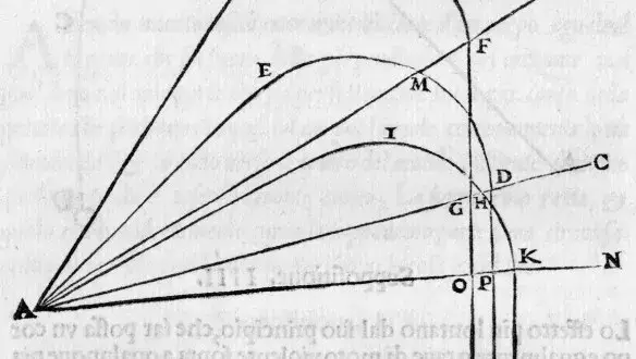 Krzywa w matematyce: Zrozumienie definicji i zastosowań krzywych