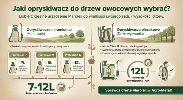 Uniwersalny środek do oprysku drzew owocowych - porównanie opryskiwaczy naramiennych i plecakowych Marolex.
