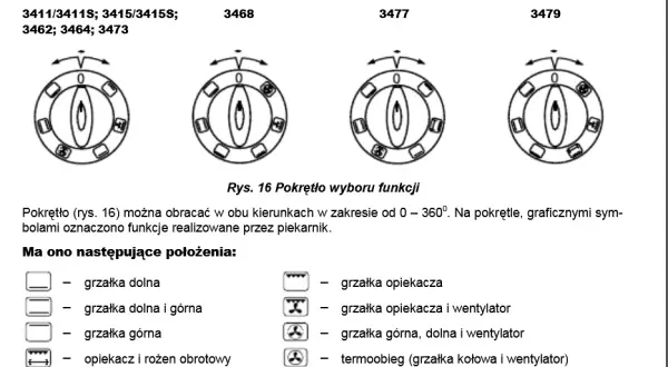 Jak ustawić piekarnik Mastercook - prosta instrukcja krok po kroku
