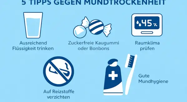 5 Tipps gegen Mundtrockenheit: Trinken, zuckerfreie Bonbons, Raumklima prüfen, Reizstoffe meiden, gute Mundhygiene. Das beste Mittel gegen Mundtrockenheit ist eine Kombination dieser Tipps.