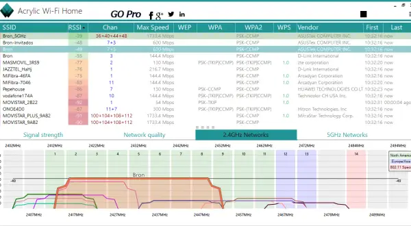 Tabla muestra redes wifi, incluyendo "Bron_5GHz" con señal fuerte, indicando la presencia de wifi 5 ghz.