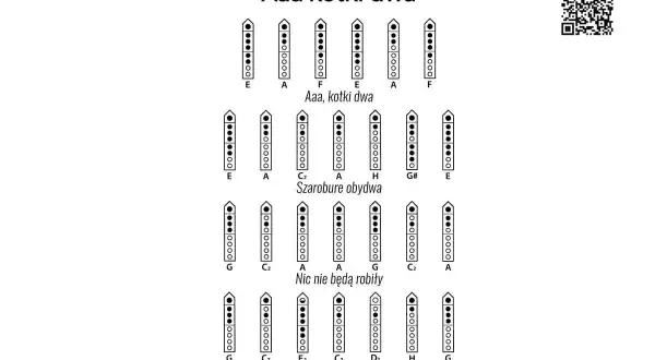 Diagramy palcowania do piosenki na flet prosty "Aaa kotki dwa".