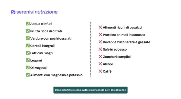 Dieta per calcoli renali: cosa non mangiare. Evitare alimenti ricchi di ossalati, proteine animali in eccesso, bevande zuccherate, sale, zuccheri semplici, alcol e caffè.