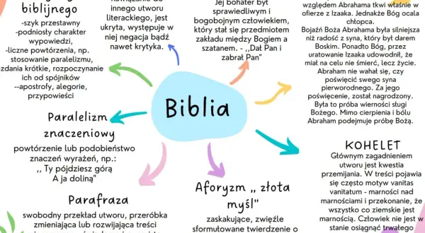 Schemat analizy stylu biblijnego: cechy, parafraza, paralelizm, Hiob, Abraham, Kohelet, aforyzm.