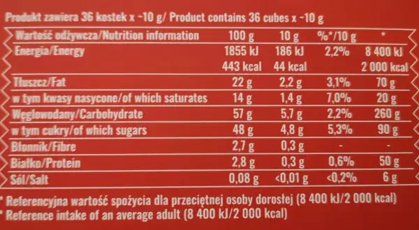 Jedno ptasie mleczko ma 44 kcal. Tabela wartości odżywczych pokazuje, że 10g produktu zawiera 44 kcal.