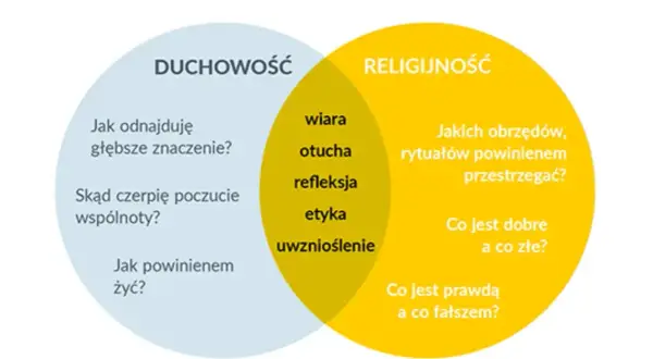Co daje wiara? Sens, siła i spokój poznaj korzyści