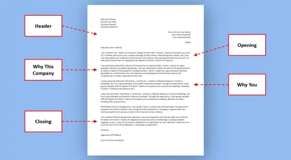 Exemple de lettre de motivation structurée : en-tête, pourquoi cette entreprise, pourquoi vous, et conclusion.