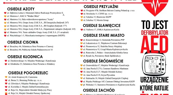 Wykaz lokalizacji defibrylatorów AED w Kędzierzynie-Koźlu. Urządzenia te, dostępne całą dobę, są kluczowe w ratownictwie.