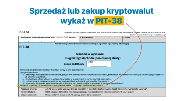 Formularz PIT-38 do rozliczenia sprzedaży lub zakupu kryptowalut. Podatek od jakiej kwoty zależy od dochodu.