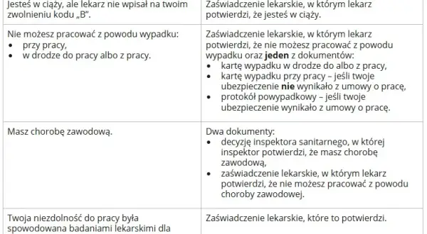 Jak długo można chorować po ustaniu zatrudnienia? Sprawdź, co musisz wiedzieć
