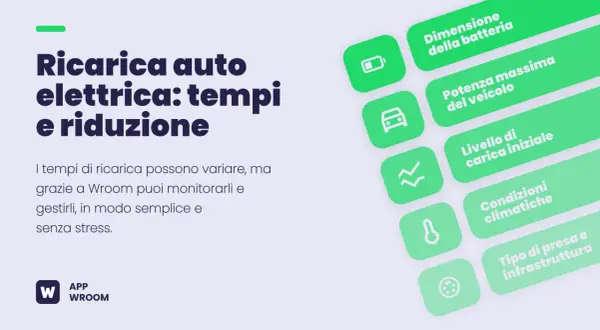 Ricarica auto elettrica: tempi e riduzione. Scopri come funziona la ricarica, i fattori che la influenzano e come gestirla con l'app Wroom.