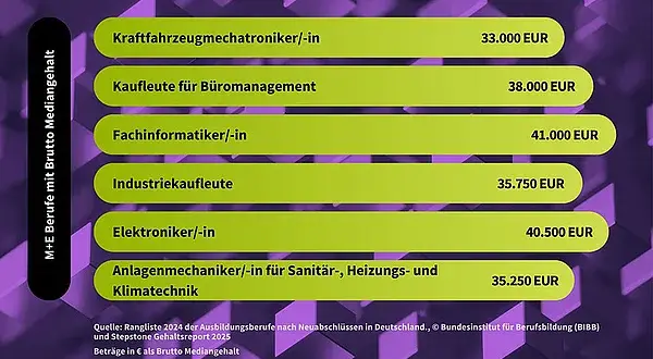 Gastro-Ausbildung: Dein Guide für sichere Jobs & Top-Gehalt