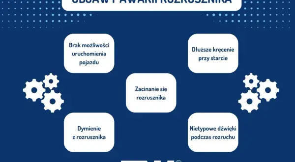 Objawy awarii rozrusznika: brak uruchomienia, dłuższe kręcenie, dymienie, zacinanie się, nietypowe dźwięki.