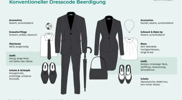 Kleidung für eine Beerdigung: Herren tragen Anzug, weißes Hemd, schwarze Krawatte. Damen tragen Kostüm oder Hosenanzug, Bluse, Ballerinas. Dezente Accessoires.
