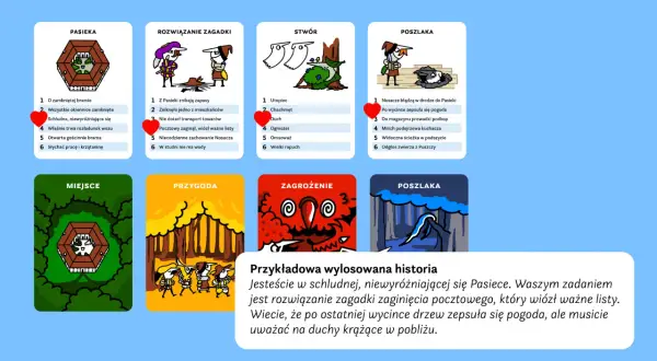 Karty do gry: Pasieka, Zagadka, Stwór, Poszlaka. Przykład historii: zaginięcie pocztowego w Pasiece, gdzie czają się duchy. To świetne zabawy dla dorosłych!