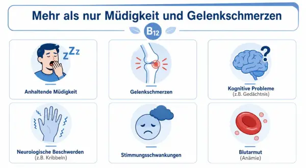 Vitamin B12-Mangel kann zu Schmerzen in den Beinen, Müdigkeit, neurologischen Beschwerden und mehr führen.