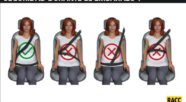 Ilustración muestra cómo el cinturón de seguridad debe ir colocado correctamente en embarazadas, con un visto bueno en la posición correcta y cruces en las incorrectas.