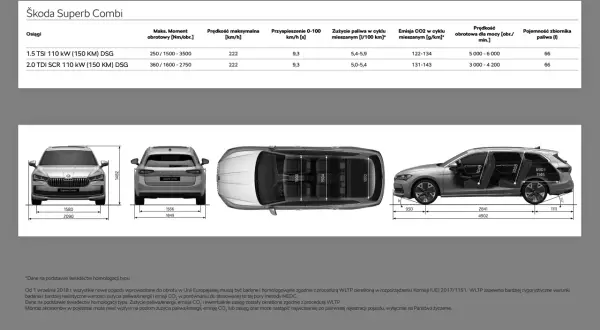 Skoda Superb Combi: wymiary zewnętrzne 4902 mm długości, 1849 mm szerokości, 1482 mm wysokości. Bagażnik 690 l.