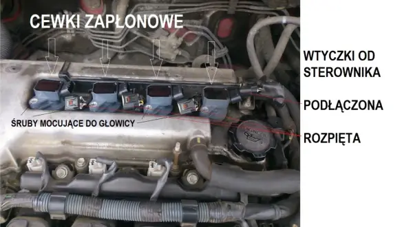 Silnik z widocznymi cewkami zapłonowymi, gotowymi do wymiany. Widać śruby mocujące do głowicy i wtyczki od sterownika.