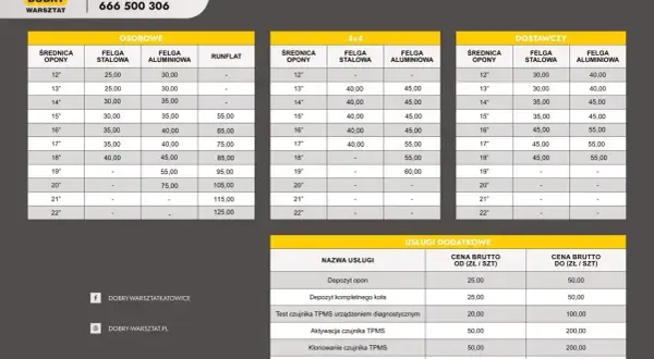 Cennik wymiany opon: ile kosztuje wyważenie kół? Ceny zależą od średnicy i typu felgi (stalowa, aluminiowa, runflat) oraz rodzaju pojazdu (osobowe, 4x4, dostawcze).
