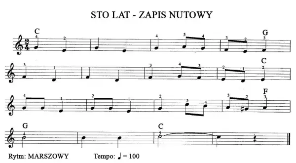 Jak zagrać na cymbałkach sto lat - prosta melodia na każdą uroczystość