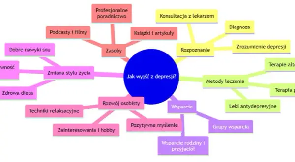 Ile trwa depresja? Indywidualna podróż do zdrowia