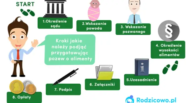 Rozprawa o alimenty: Jak się przygotować i co mówić w sądzie?
