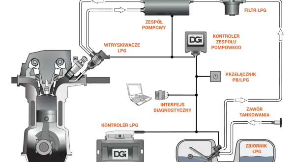 Jak działa instalacja LPG? Zrozum mechanizm i bezpieczeństwo autogazu
