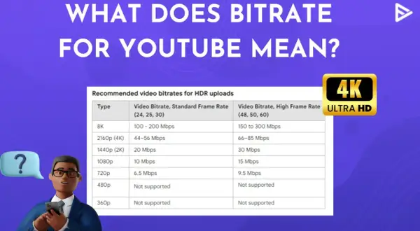 Tabela z zalecanymi wartościami jaki bitrate dla 4K na YouTube. Dla 2160p (4K) standardowo 44-56 Mbps, przy wyższej klatkarzu 66-85 Mbps.