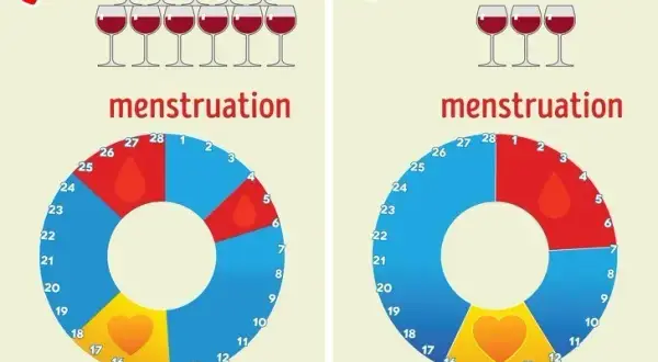 Czy alkohol opóźnia okres? Poznaj wpływ na hormony i cykl