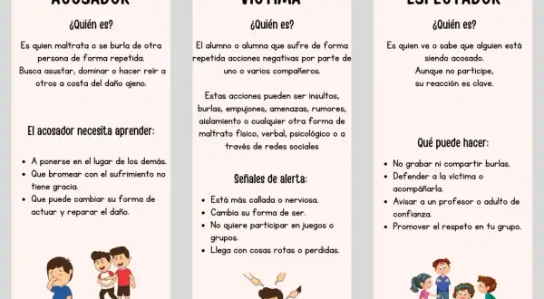 Guía para detectar el bullying: define acosador, víctima y espectador, con señales de alerta y acciones para cada uno.