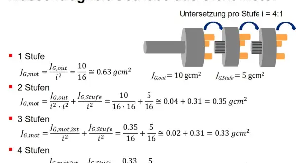 Formeln zur Berechnung der Rotationsenergie von Getrieben mit 1-4 Stufen, inklusive Untersetzung und Trägheitsmomenten.