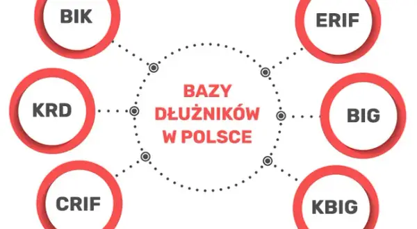 Chwilówki bez sprawdzania baz – gdzie dostać i na co uważać?