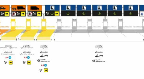 Gdzie kupić bilet na autostradę A4 i uniknąć problemów podczas podróży
