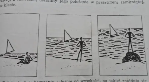 Ilustracje pokazują różne rodzaje perspektyw w malarstwie, zależne od wysokości obserwatora.