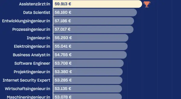 Düsseldorf Gastro-Jobs: Top-Chancen, Gehalt & Bewerbungstipps