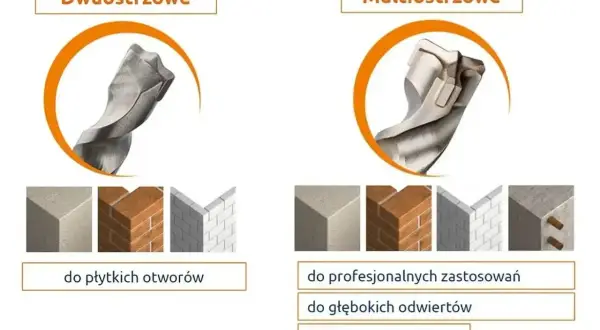 Dwustronne i wielostronne wiertła do betonu. Zobacz, jak wygląda wiertło do betonu zbrojonego i do płytkich otworów.