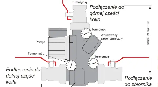 Laddomat czy zawór – który element poprawi Twoje ogrzewanie?