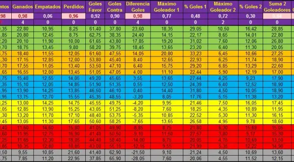 Resultados de fútbol 2 división: Impactantes resultados que sorprenden