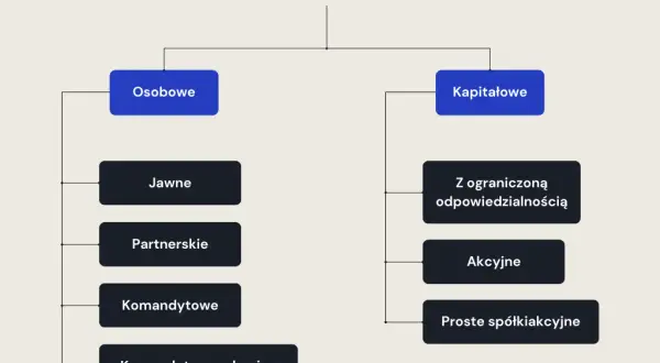 Czy spółka akcyjna ma osobowość prawną i co to oznacza dla akcjonariuszy?