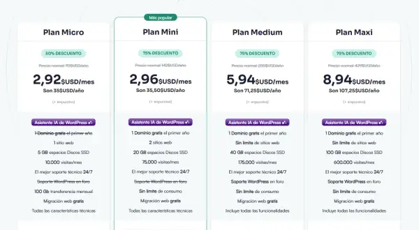 Planes de hosting WordPress: dominio y hosting que es. Compara precios y características de planes Micro, Mini, Medium y Maxi.