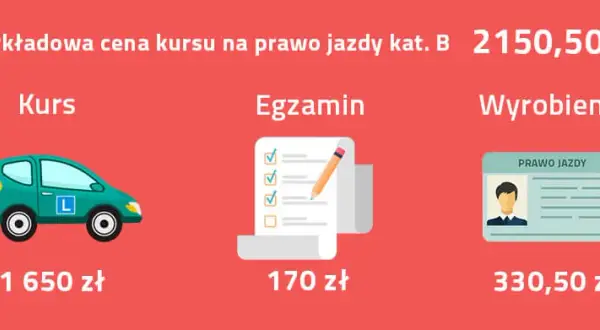 Ile trwa prawo jazdy? Kluczowe informacje o kursie i egzaminie