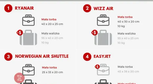 Bagaż podręczny: Co wolno, a czego nie? Zasady PL